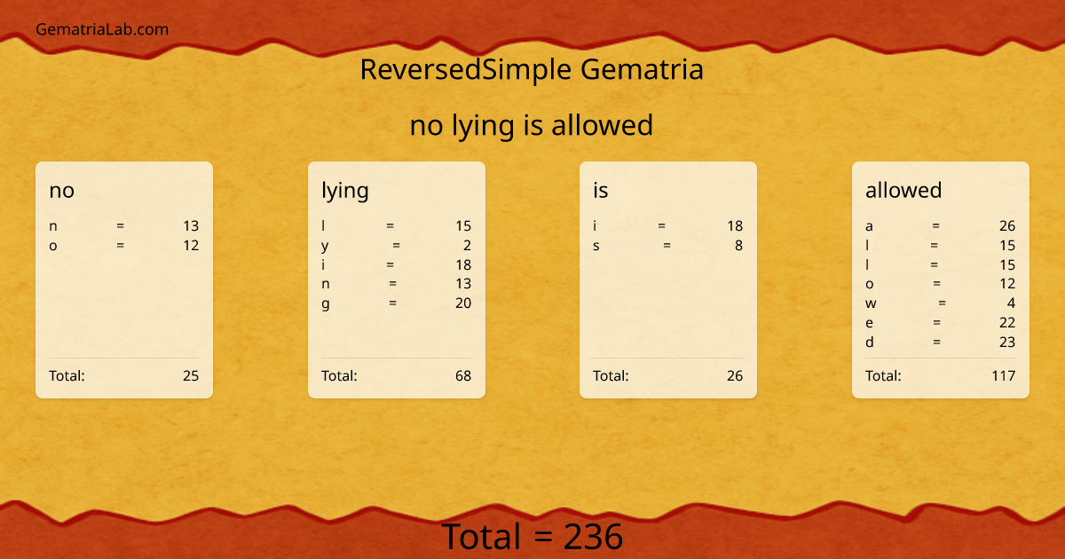 no lying is allowed in reversedSimple Gematria
